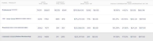 Case study sales funnel