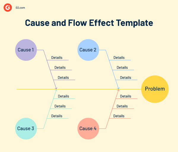 Cause and flow effect template