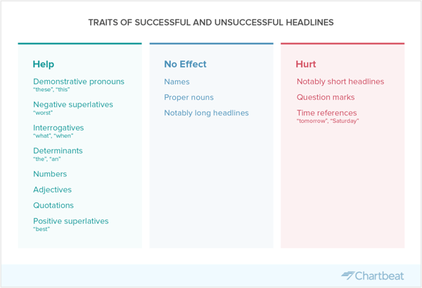 traits of successful headlines
