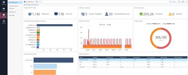 Check Point CloudGuard WAF