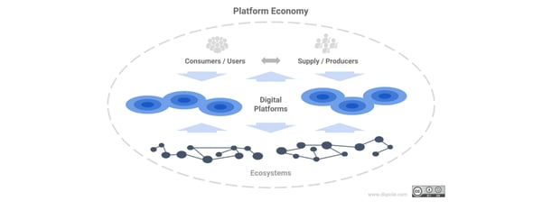 platform economy chart