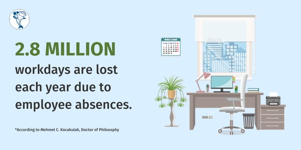 employee absenteeism stats