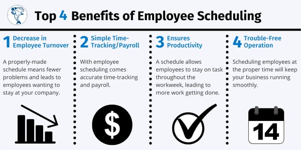 employee scheduling benefits
