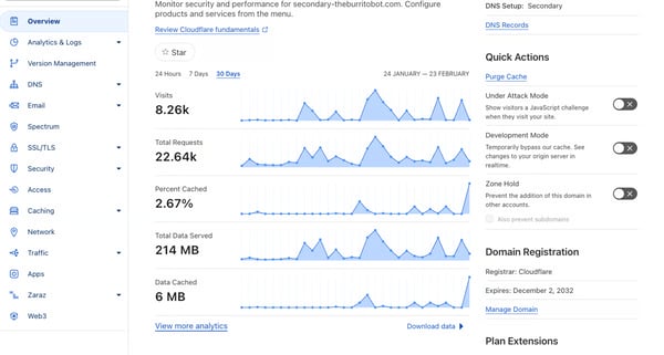 Cloudflare