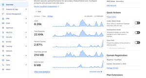 Cloudflare