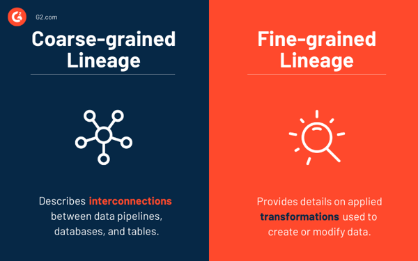 Coarse-grained lineage vs. fine-grained lineage