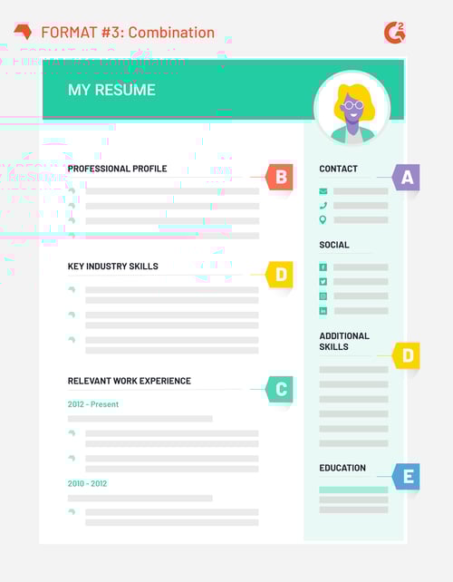 Combination Resume Example