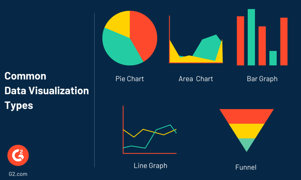 Common data visualization types