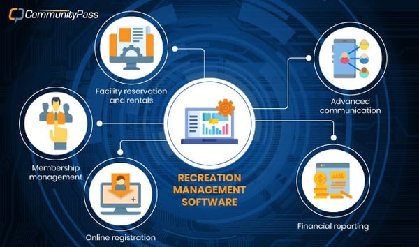 rec management software 