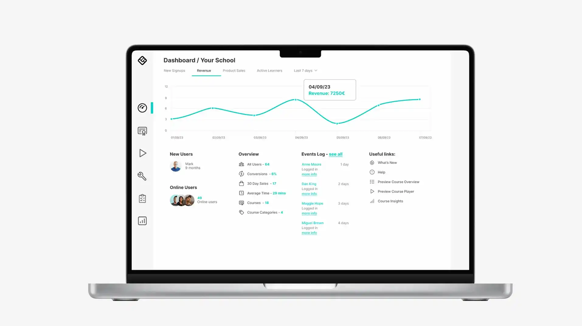 LearnWorlds