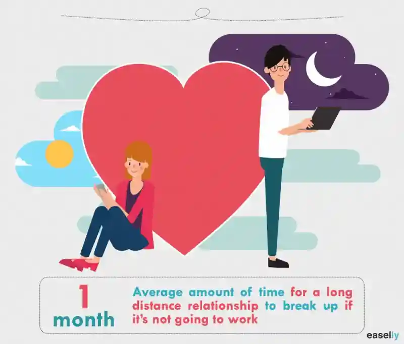 animated infographic example 3.1-3