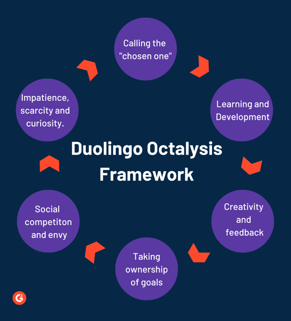 duolingo octalysis framework