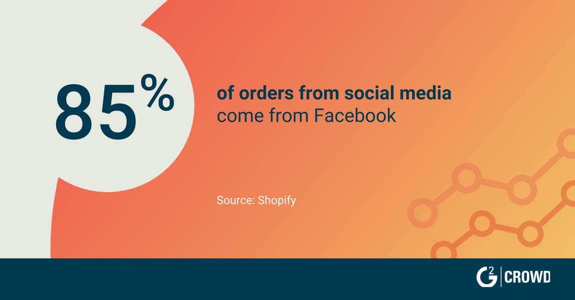 social media retail stats