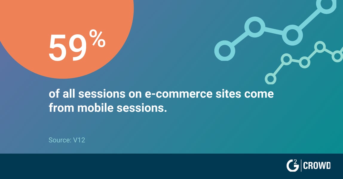 mobile e-commerce stats