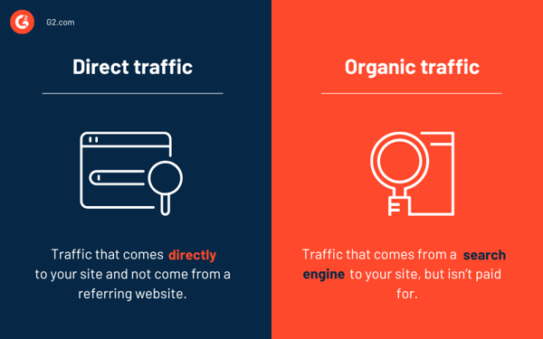 direct traffic vs. organic search