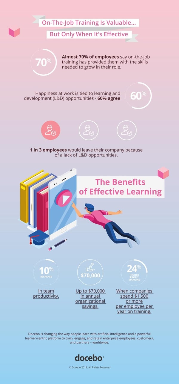 infographic docebo effective learning