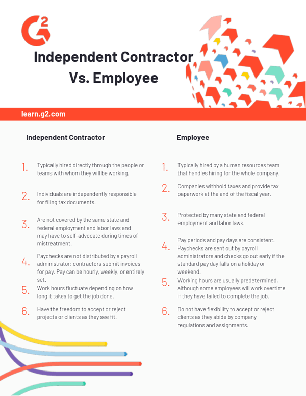 Independent contractor vs employee