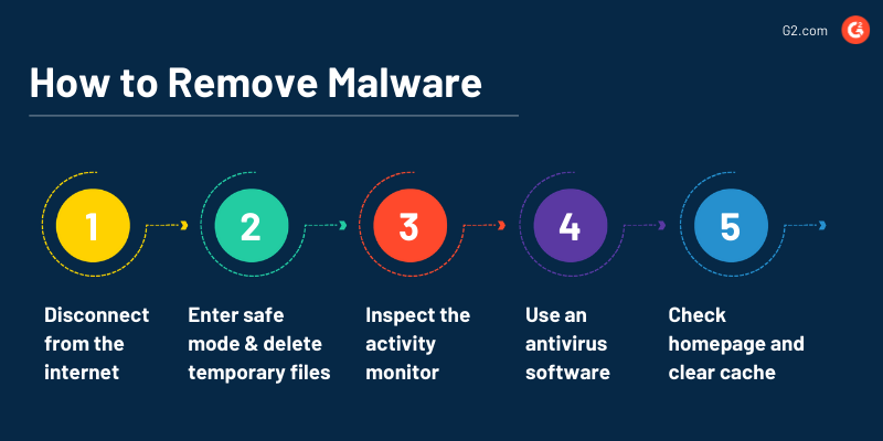 how to remove malware