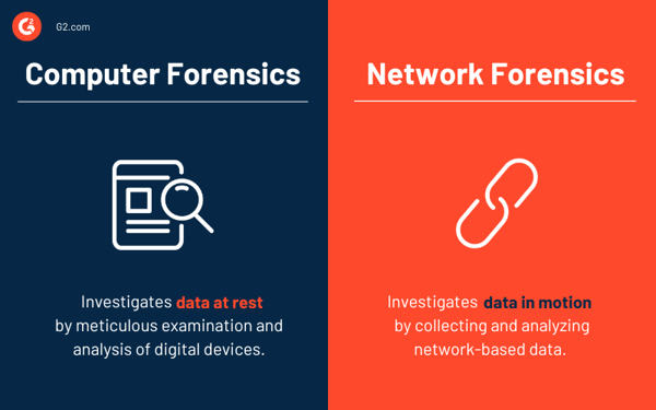 What Is Network Forensics? Basics, Importance, And Tools