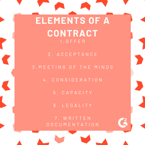 elements of a contract