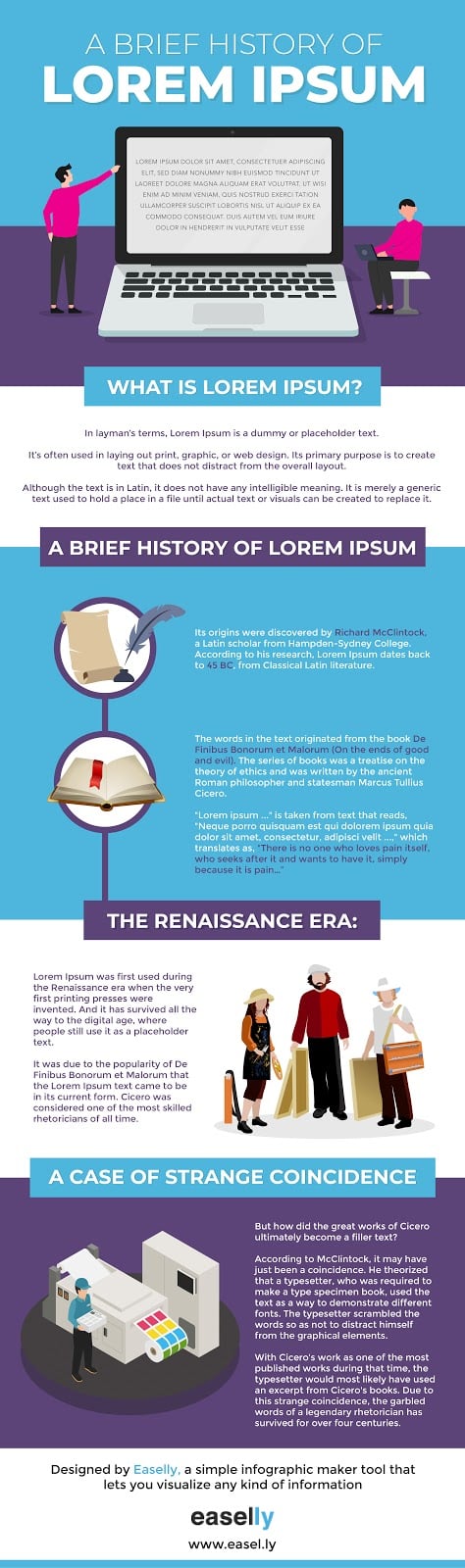 history of lorem ipsum inforgraphic