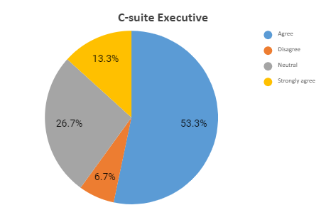 csuite exec graph