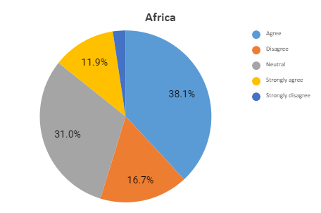 africa graph