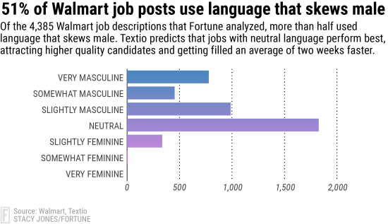 walmart job chart 