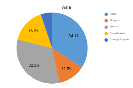 asia graph