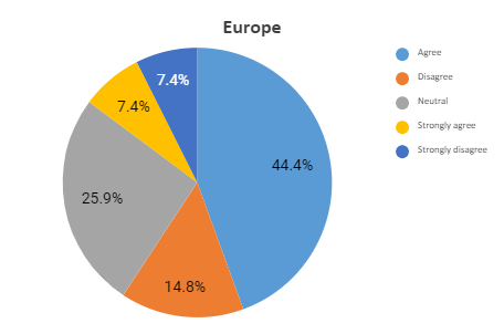 europe graph