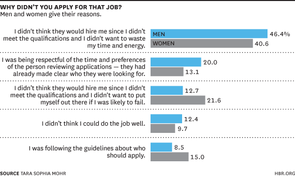 job graph