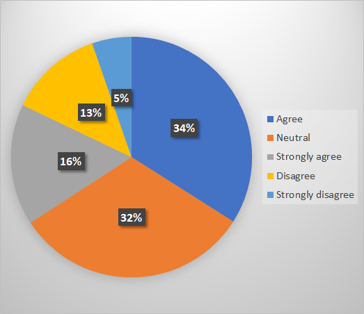 graph image one