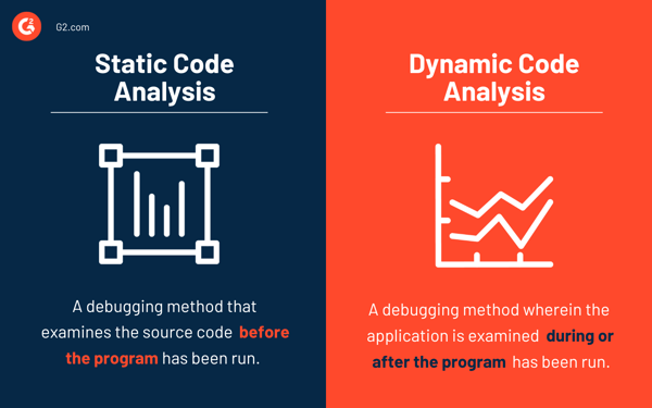 What Is Static Code Analysis? Assure Quality With Automation