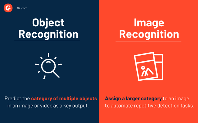 Object Recognition 101: Types, Systems and How it Works