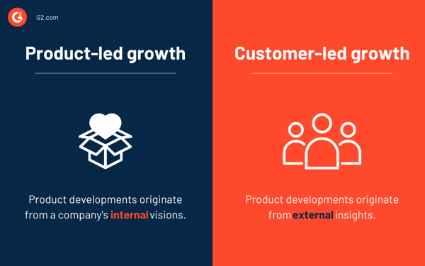 product led growth vs. customer led growth
