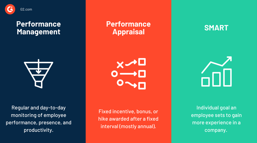 Performance Management: Working Methodology, Importance, and Best Software