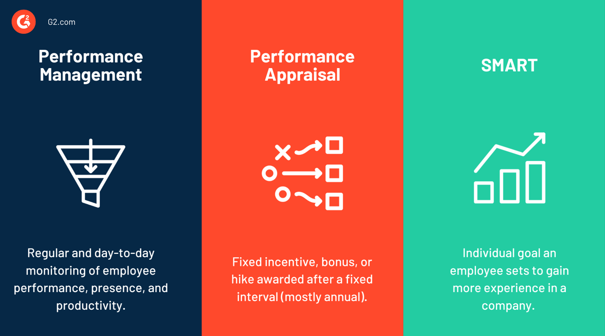 Performance Management: Working Methodology, Importance, and Best Software