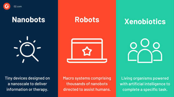 nanobots vs robots vs xenobiotics