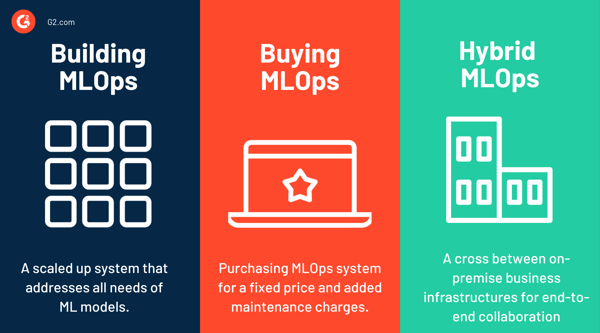 building vs buying vs hybrid