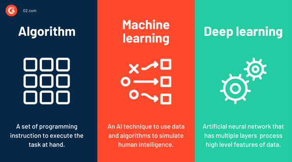 What Are Machine Learning Models? How to Train Them