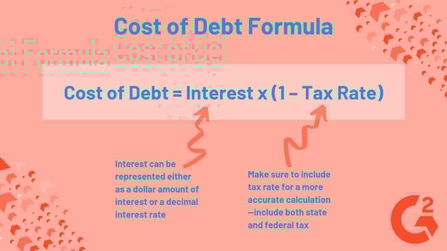 Interest on debt. Cost of debt. Debt Formula. Debt формула. Debt repayment Formula.