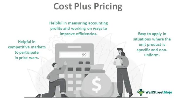 Cost-Plus-Pricing