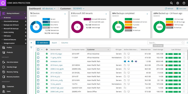 Cove Data Protection