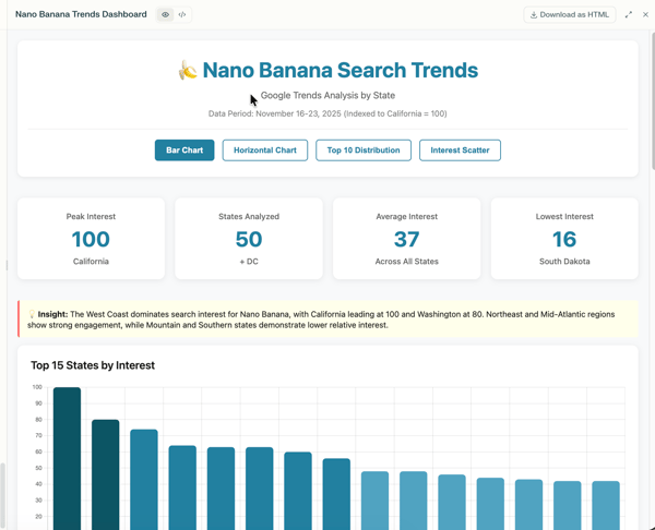 Creating dashboards on Perplexity