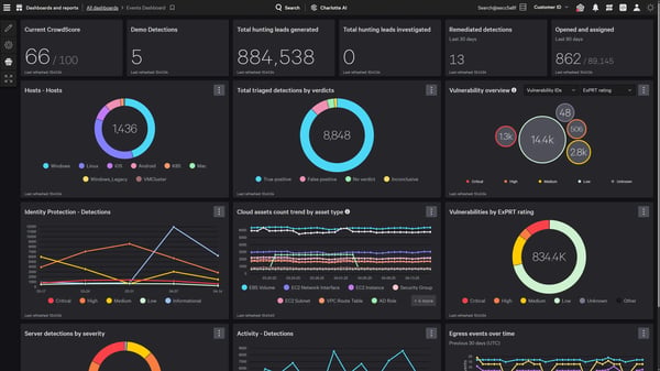 CrowdStrike Falcon dashboard