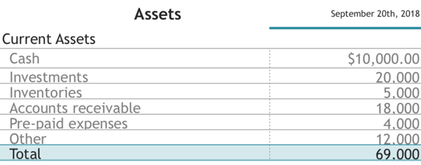 Current Assets