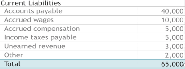 Current liabilities