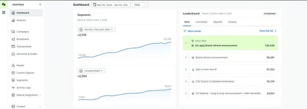 Customer.io
