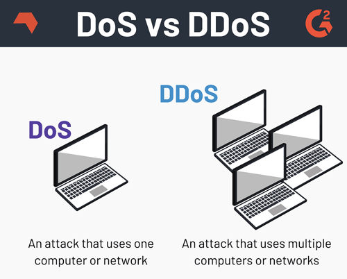 DoS vs DDoS attacks