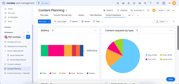 Dashboards on monday.com